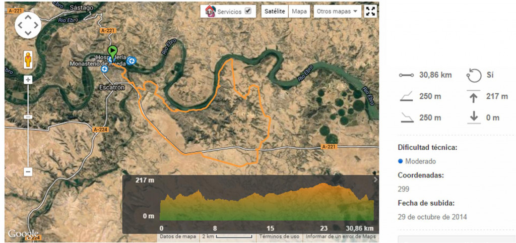 Recorrido de la prueba de 32 K